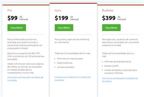 semrush precios|semrush gratis.